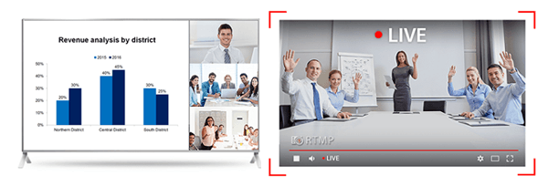Tính năng hỗ trợ Dual-Camera và Live Stream video của AVer SVC500
