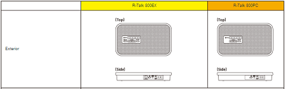 Thông số kỹ thuật của thiết bị RTALK 1